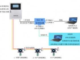 茴香醚气体报警器总线制控制主机和茴香醚气体报警器分线制控制主机的区别