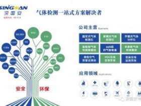 菌菇生长中CO2传感器应用解决方案