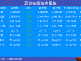 呼和浩特2021年新款臭味监测微型站臭气电子鼻厂家直销