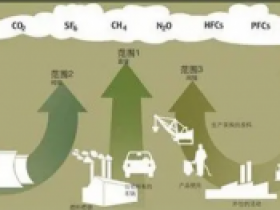 北京碳排放监测温室气体传感器模块－碳达峰温室气体传感器