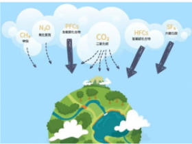 北京碳排放专用监测气体传感器解决方案