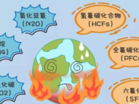 严格控制温室气体排放-碳排放设备专用型氧化亚氮传感器助力环保