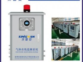 工业园区高温型VOC排放在线监测系统