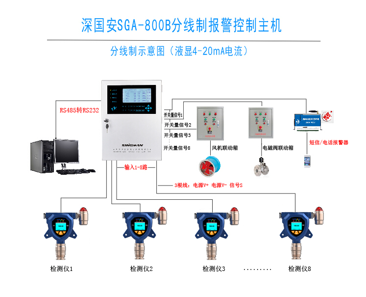 上海点型N-甲基吡咯烷酮气体探测器-锂电行业专用NMP气体报警器带计量认证