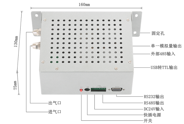 空气质量监测模块结构大气监测四参数智能盒大气检测模块选型