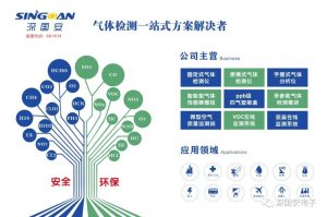 深国安上海环保展诚邀新老客户共商发展，共谋未来！