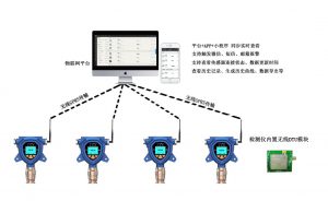 北京固定式监测型无线VOC气体探测器－无线检测VOC气体检测仪