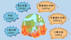 四川智能型温室气体传感器-温室气体高精度信号输出