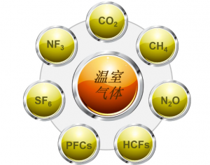 重庆集成商－启动温室气体六参数传感器模块检测温室气体