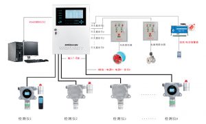 充电车间行业气体检测产品选型方案