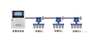 北京RS485信号输出带闪光灯电化学原理五合一气体检测仪